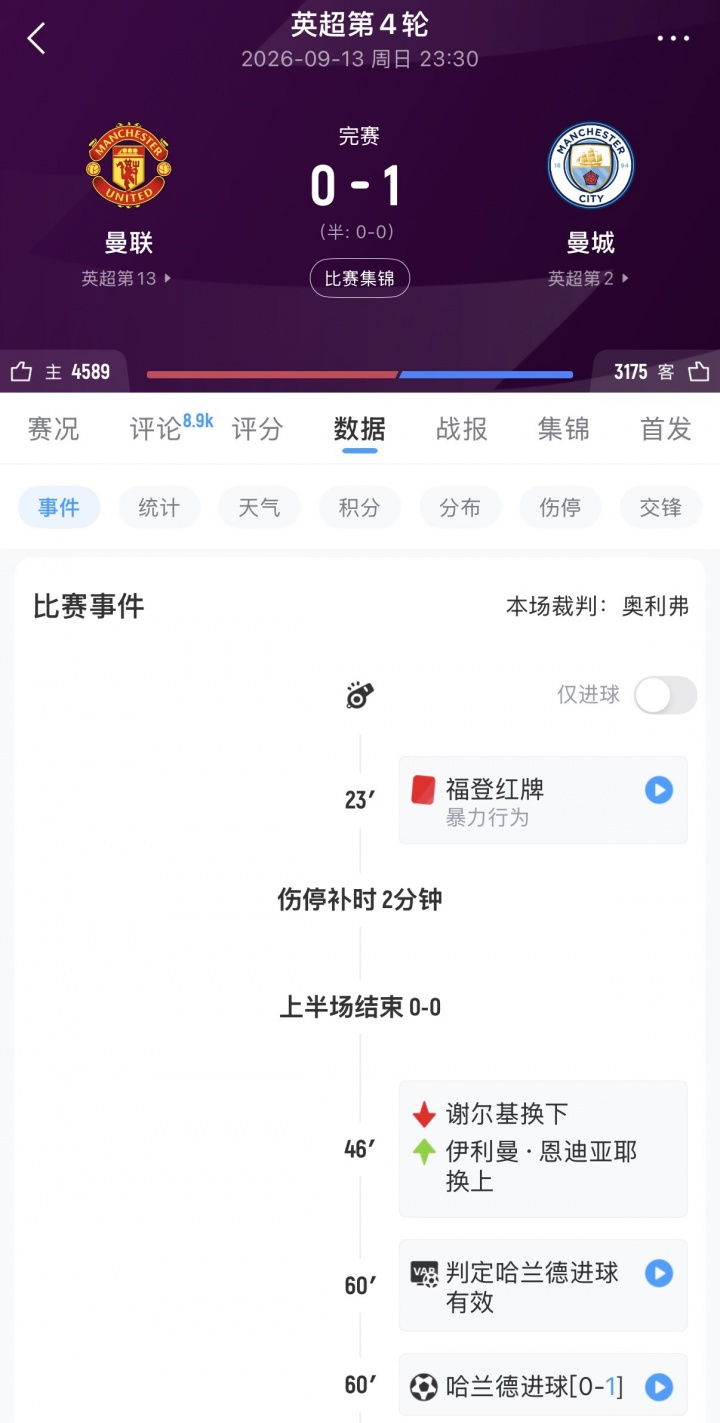 吸取教训!去年蓝军客战曼联桑切斯染红,马雷斯卡换人被批投降 吸取教训!去年蓝军客战曼联桑切斯染红,马雷斯卡换人被批投降
