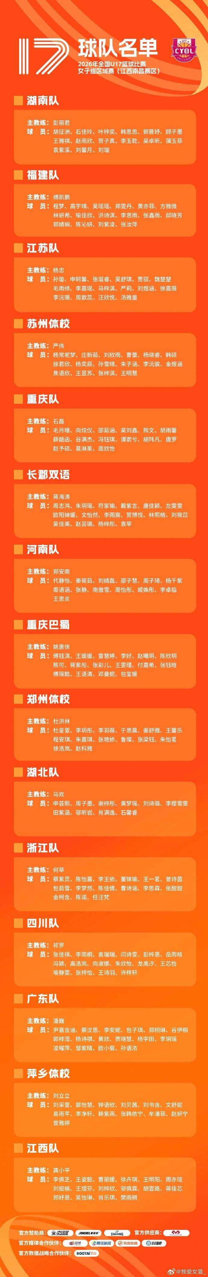 2026U17女篮区域赛名单公布:李沅珊孙璇回归江苏队 2026U17女篮区域赛名单公布:李沅珊孙璇回归江苏队